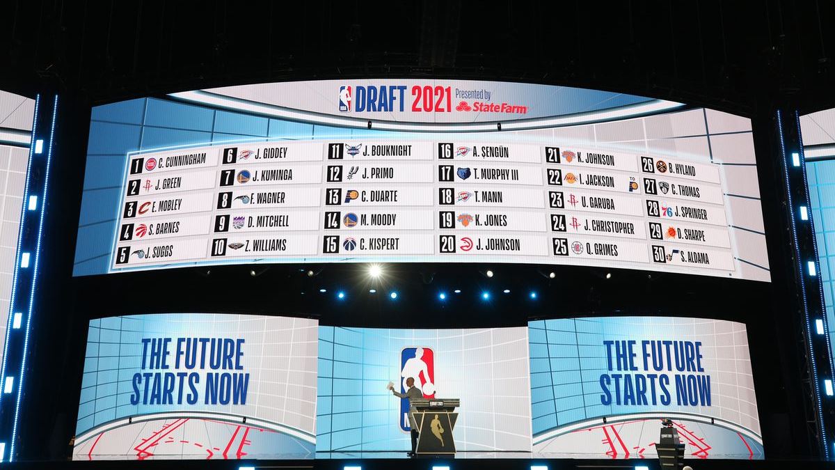 Драфт НБА-2022. Мега-превью от SportHub
