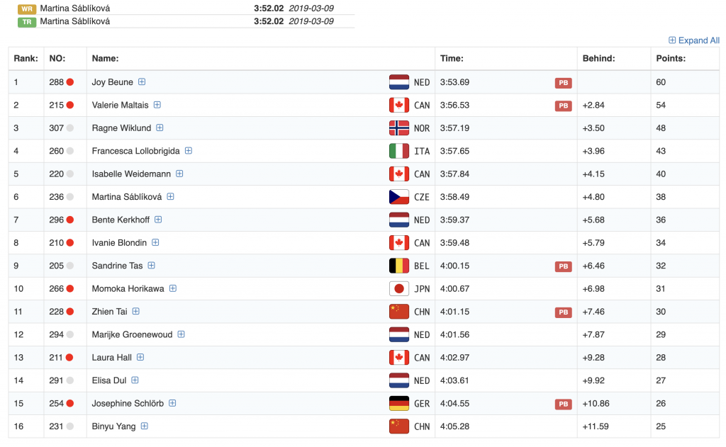 Ковзанярський Спорт. Кубок Світу 2025/26. Етап 1. Солт Лейк Сіті