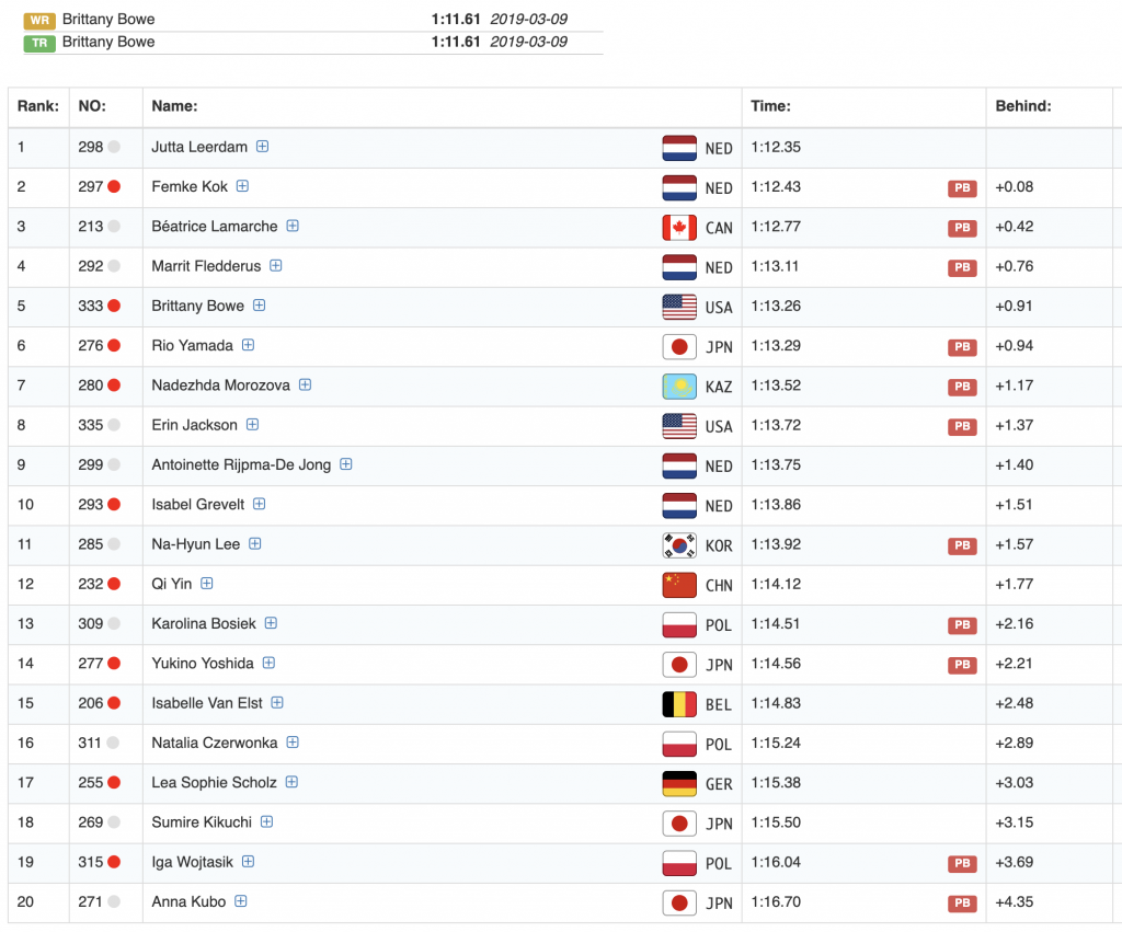 Ковзанярський Спорт. Кубок Світу 2025/26. Етап 1. Солт Лейк Сіті