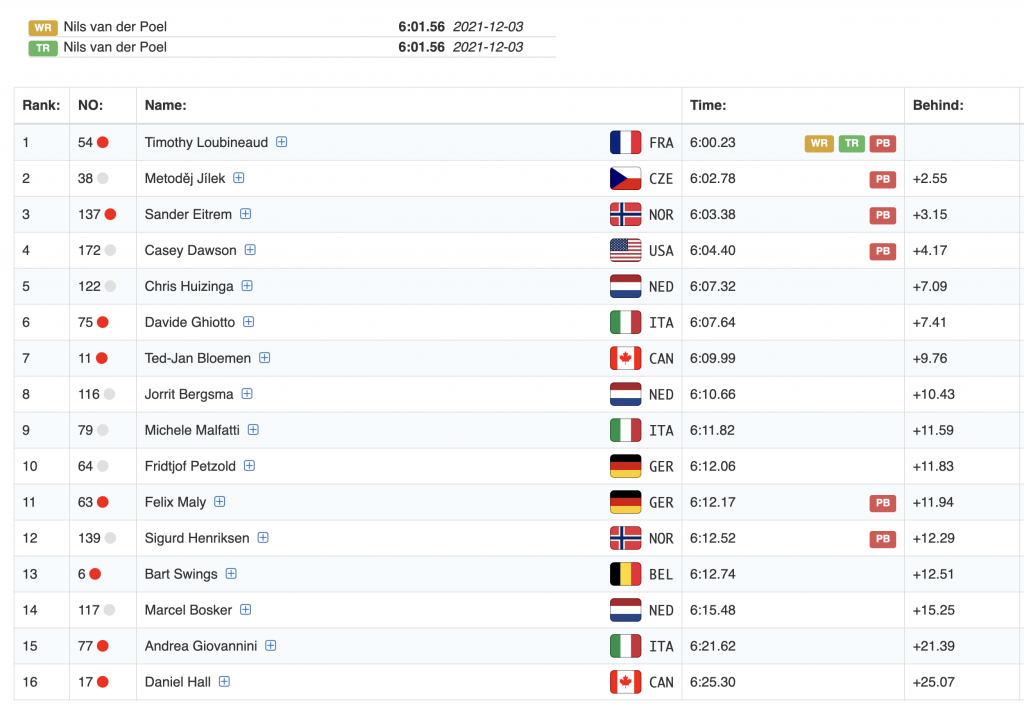 Ковзанярський Спорт. Кубок Світу 2025/26. Етап 1. Солт Лейк Сіті