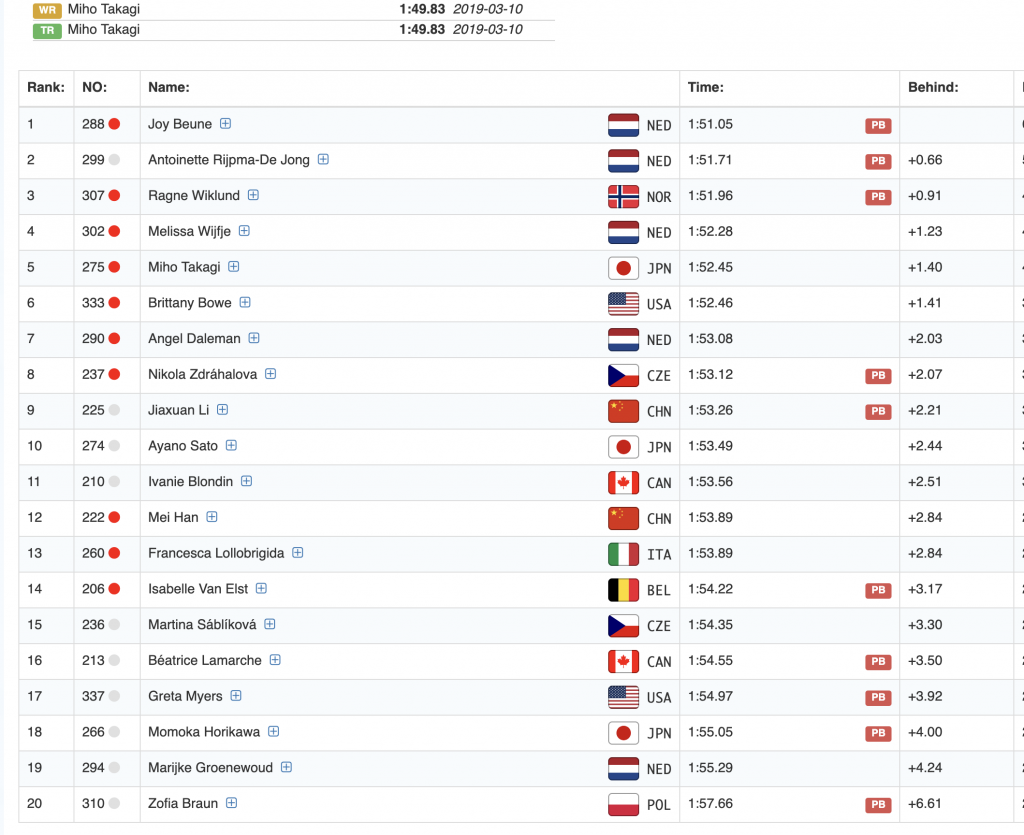 Ковзанярський Спорт. Кубок Світу 2025/26. Етап 1. Солт Лейк Сіті