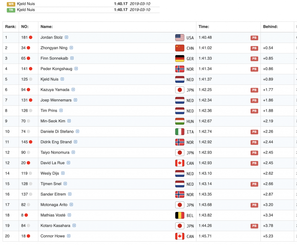 Ковзанярський Спорт. Кубок Світу 2025/26. Етап 1. Солт Лейк Сіті